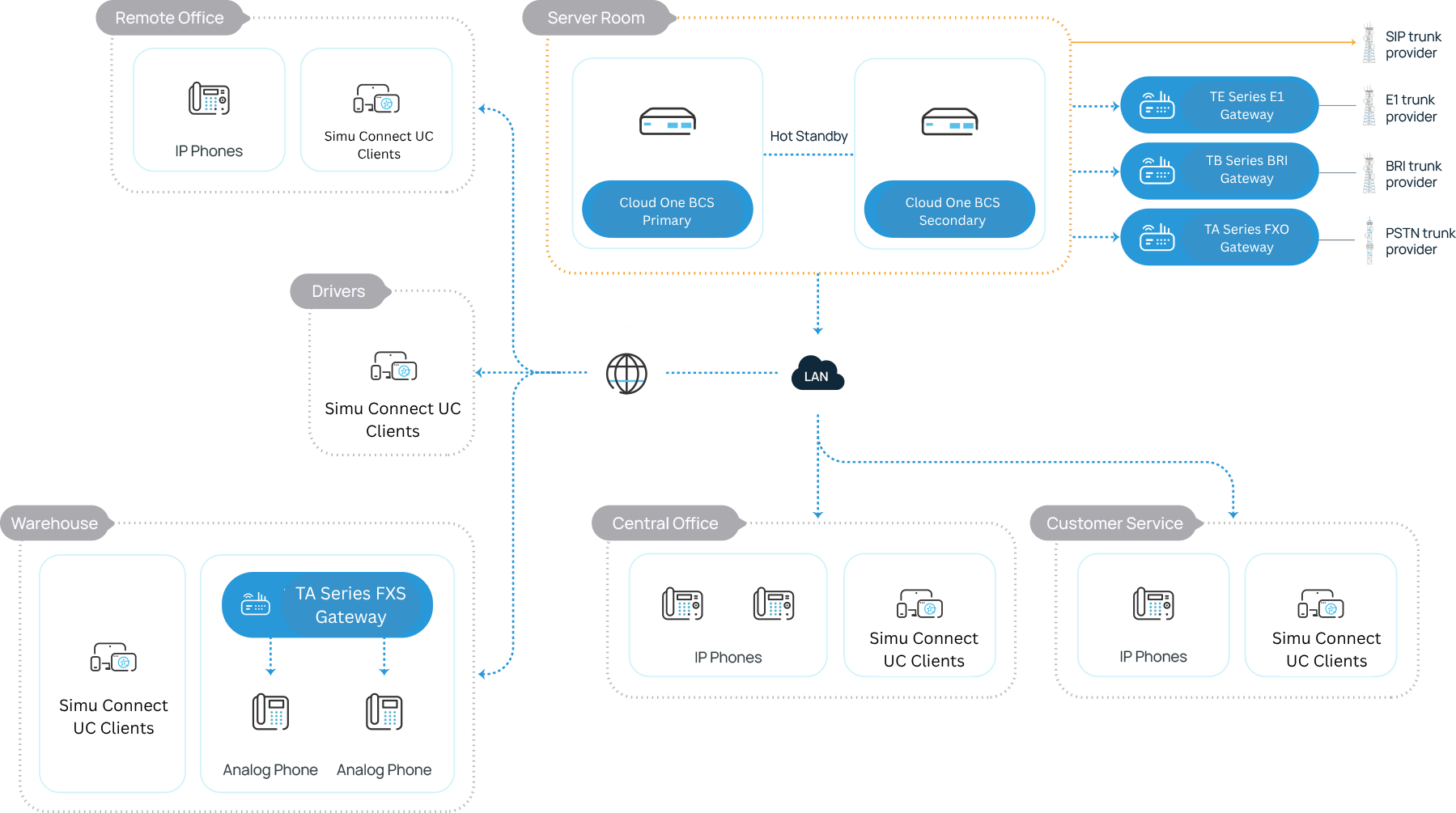 Cloud PBX for Transportation &amp; Logistics overview