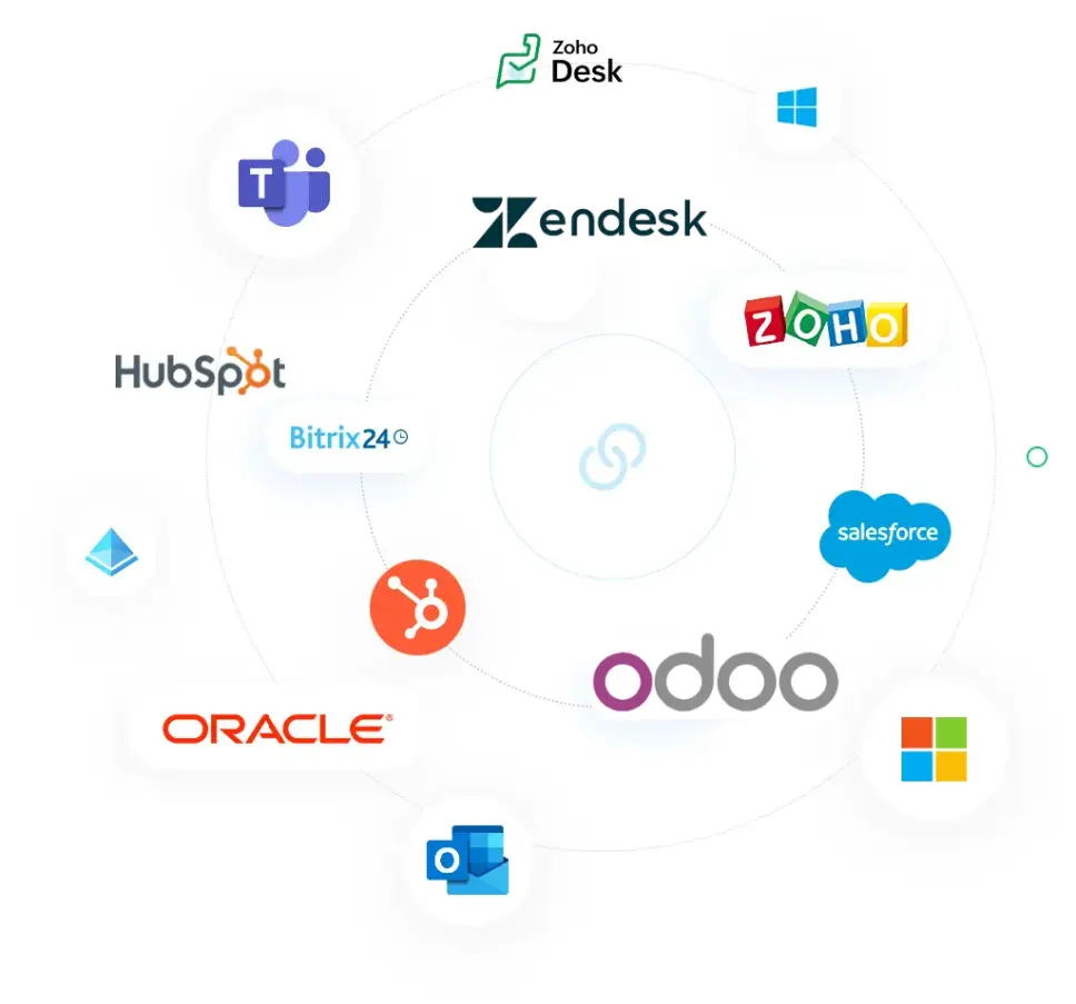 API / CRM / HELPDESK / AD / WHATSAPP / FACEBOOK MESSENGER INTEGRATION