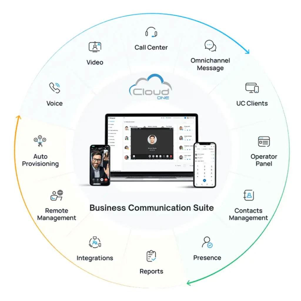 Cloud One Business Communication Suite Elite Edition Annual License