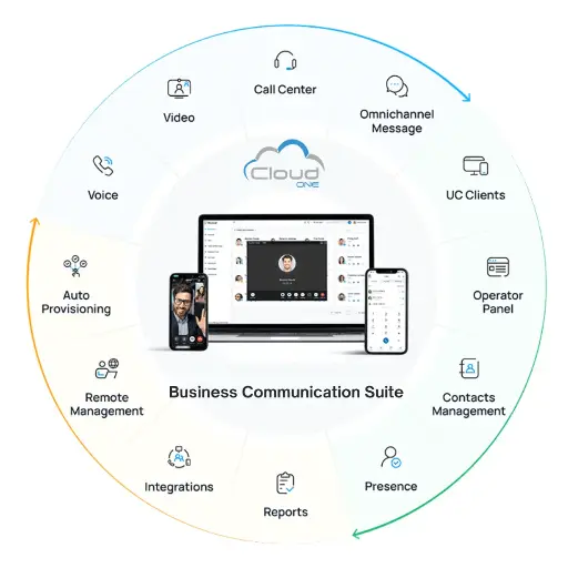Cloud One Business Communication Suite Elite Edition Annual License (4 SC)