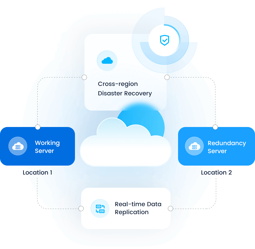 Cloud One Disaster Recovery Subscription Addon