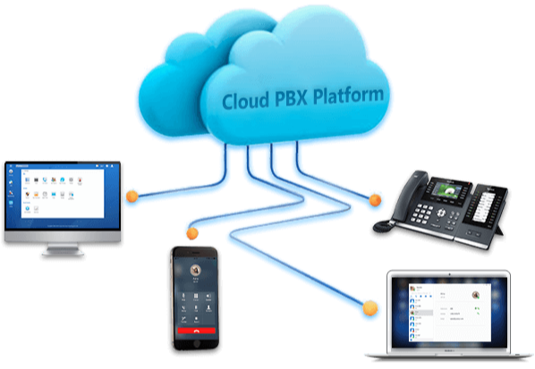 Self Managed SMB CloudPBX Subscription